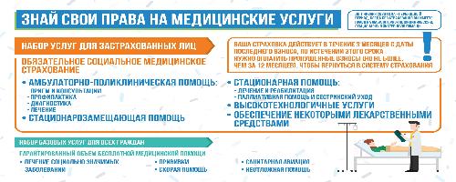 Знай свои права на медуслуги! 