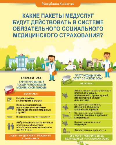 Какие пакеты медуслуг будут действовать в системе ОСМС?