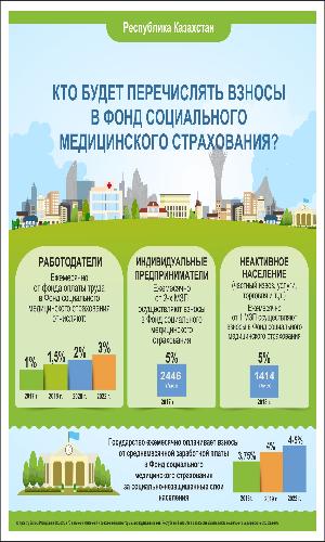 Кто будет перечислять взносы в ФСМС?