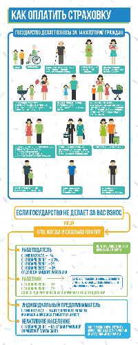 Как оплатить страховку?