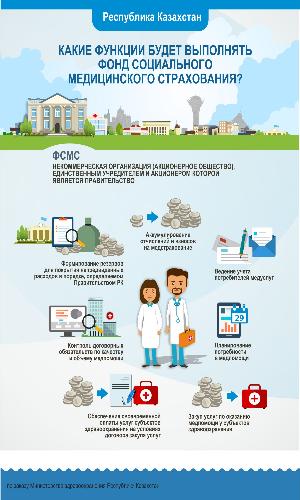 Какие функции будет выполнять ФСМС? 