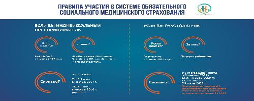 Правила участия в системе ОСМС 